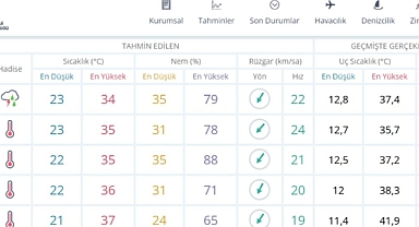 Kuraklık riski altındaki Bursa'da yağan yağmur sevindirdi