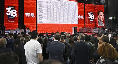 CHP 38. Olağan Kurultay Davası Ertelendi